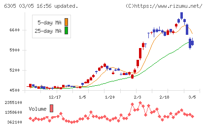 日立建機チャート