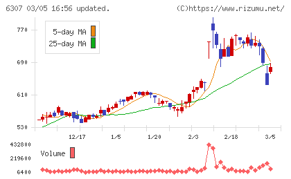 サンセイチャート