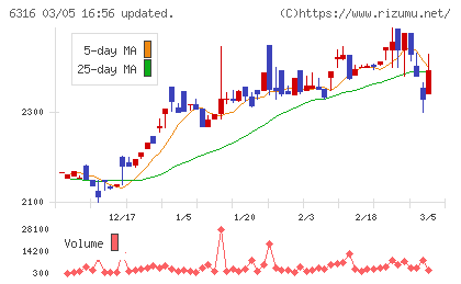 丸山製作所チャート