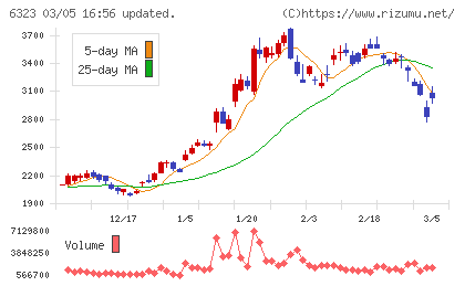 ローツェチャート