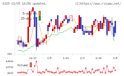 タカキタチャート