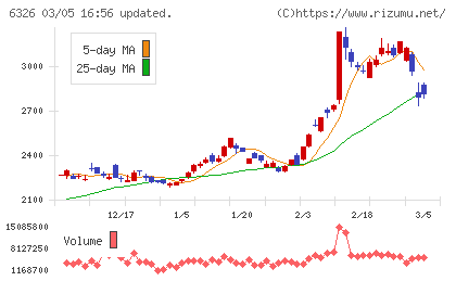 クボタチャート