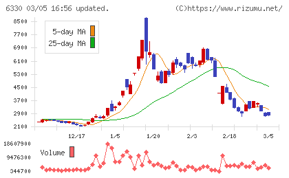 東洋エンジニアリングチャート