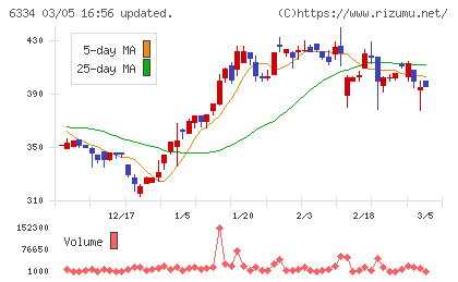 明治機械チャート
