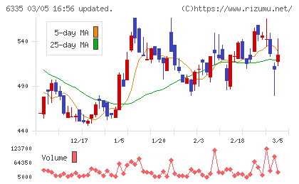 東京機械製作所チャート