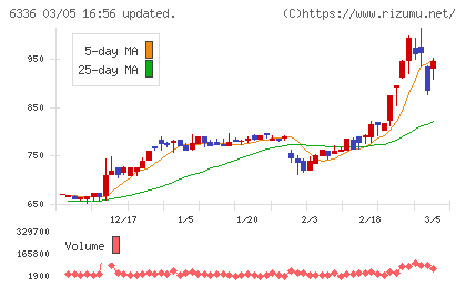 石井表記チャート