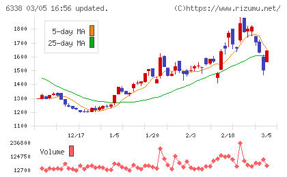 タカトリチャート