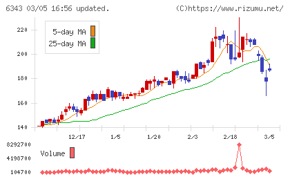 フリージア・マクロスチャート