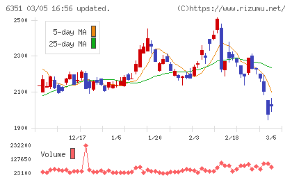 鶴見製作所チャート