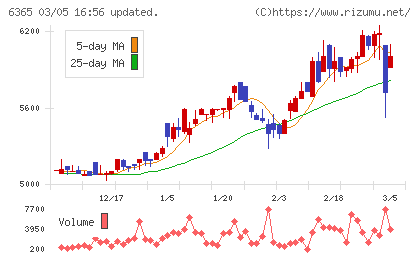 電業社機械製作所チャート