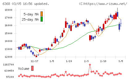 オルガノチャート