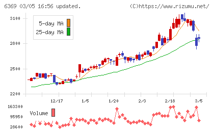 トーヨーカネツチャート