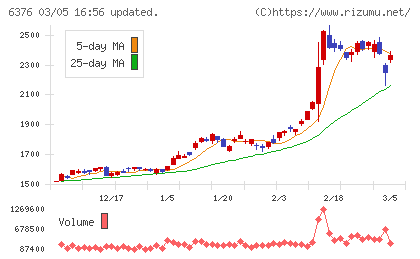 日機装チャート