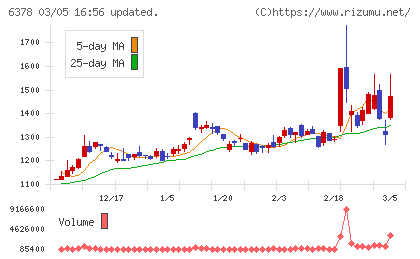 木村化工機チャート