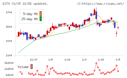 レイズネクストチャート