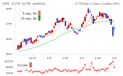 アネスト岩田チャート