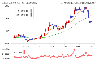 ダイフクチャート