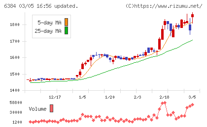 昭和真空チャート