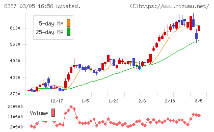 サムコチャート