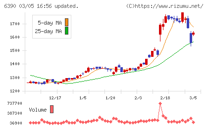 加藤製作所チャート