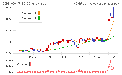 加地テックチャート