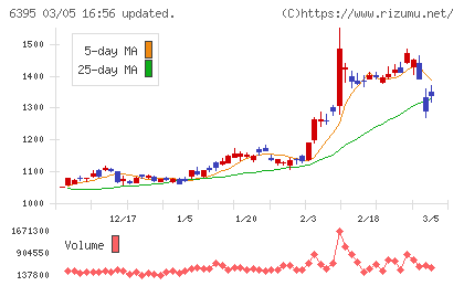 タダノチャート
