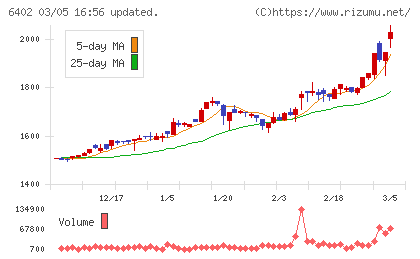 兼松エンジニアリングチャート