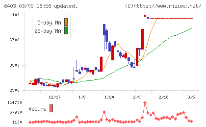 水道機工チャート