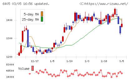 鈴茂器工チャート