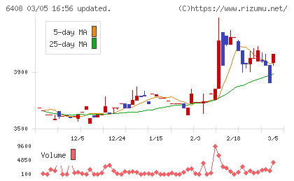 小倉クラッチチャート