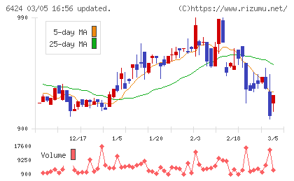 高見沢サイバネティックスチャート