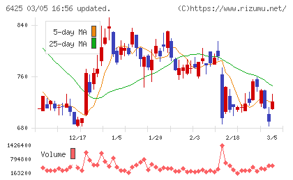 ユニバーサルエンターテインメントチャート