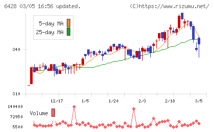 オーイズミチャート