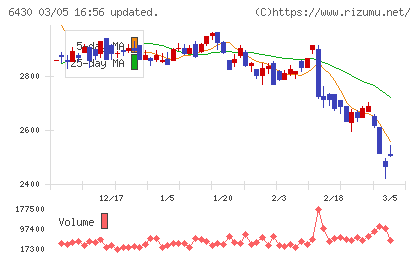 ダイコク電機チャート