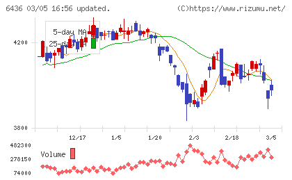 アマノチャート