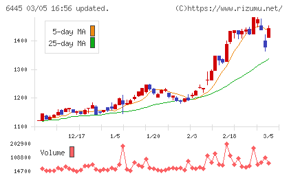 ジャノメチャート