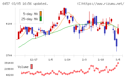 グローリーチャート