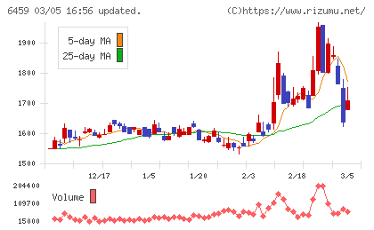 大和冷機工業チャート