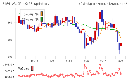 ツバキ・ナカシマチャート