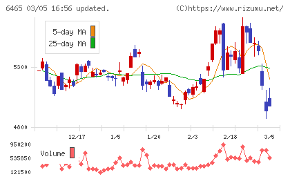ホシザキチャート