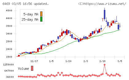 放電精密加工研究所チャート