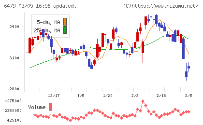 ミネベアミツミチャート