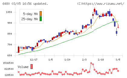 日本トムソンチャート