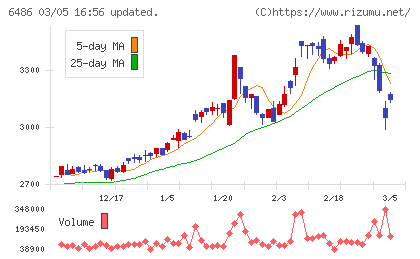 イーグル工業チャート