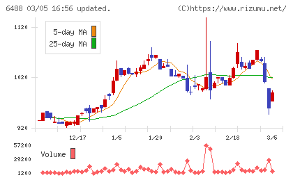 ヨシタケチャート