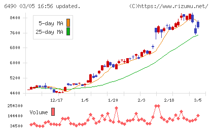 ＰＩＬＬＡＲチャート