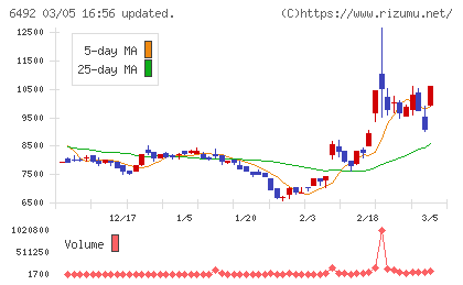 岡野バルブ製造チャート
