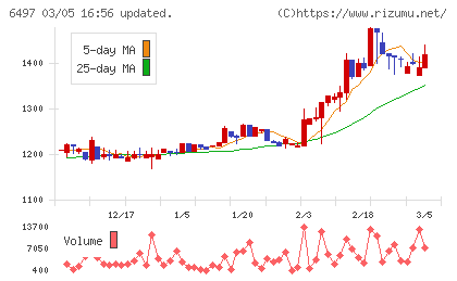 ハマイチャート