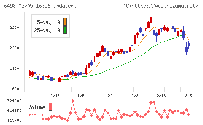 キッツチャート