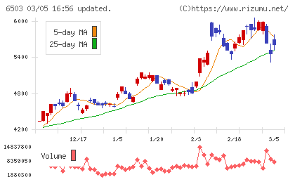 三菱電機チャート